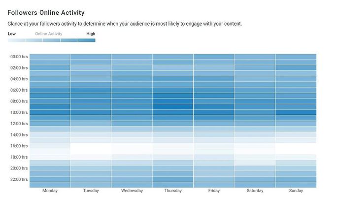 Heat map showing Instagram activity
