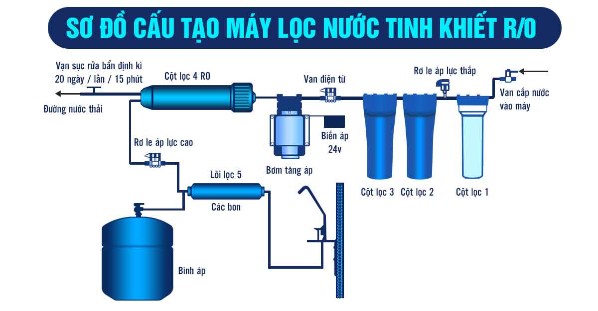 Máy lọc nước R.O KOCH-USA vỏ kính cường lực KOCH-K
